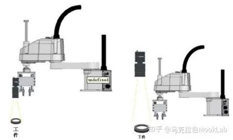 视觉引导定位手眼标定 知乎