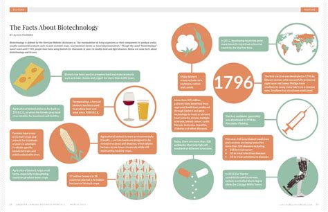 Facts about Biotechnology - 517 Magazine