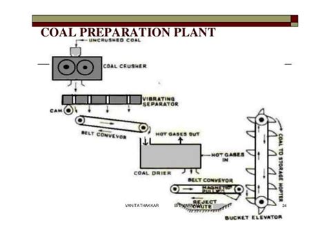 Process Flow Diagram Coal Sizing Process Process Flow Chart