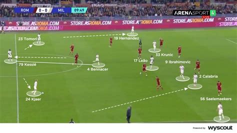 Coaches Voice Double Pivot Football Tactics Explained