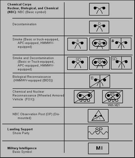 Unit Symbols