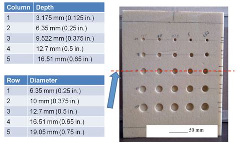 Diameter And Depth Of Holes In Flat Bottom Hole And Drilled Hole