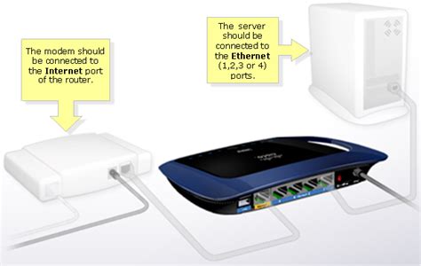 Linksys Official Support Setting Up A Server Behind A Linksys Router