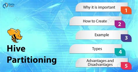 Hive Partitions Types Of Hive Partitioning With Examples Dataflair