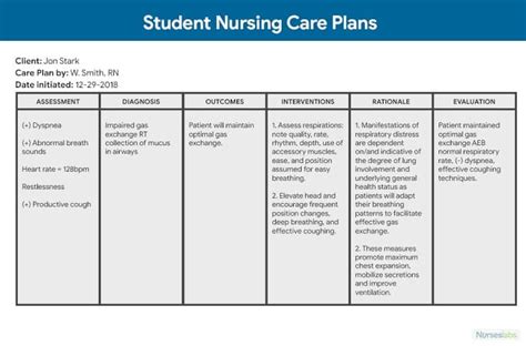 Answered Make A Nursing Care Plan For Impaired Bartleby