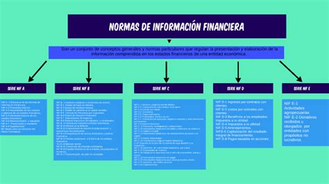 Nif Mapa Conceptual By Giselle Fuentes On Prezi