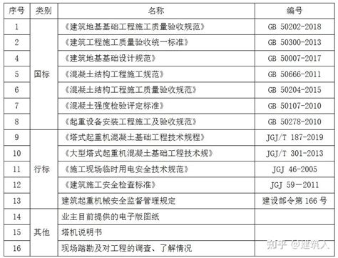 塔吊选型布置及基础施工方案 知乎