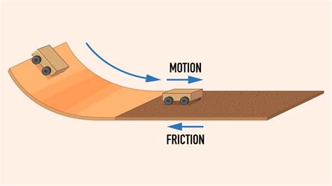 10 Advantages And Disadvantages Of Friction Tech Quintal