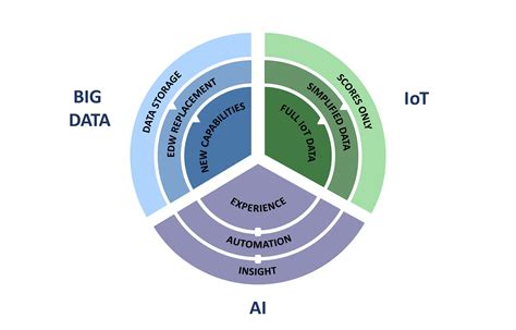 Ai Vs Big Data Get The Main Difference In 2023 Nothing But Ai