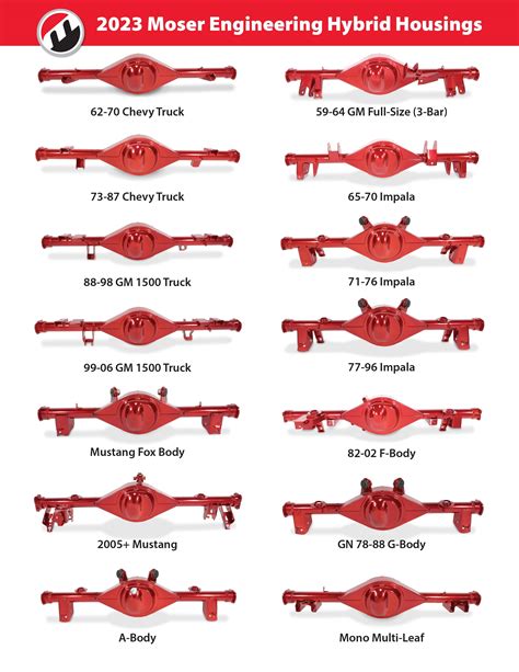 9 Ford Housing Axle Package Moser Engineering 40 OFF