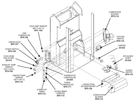 Enviro Ef5 Evolution