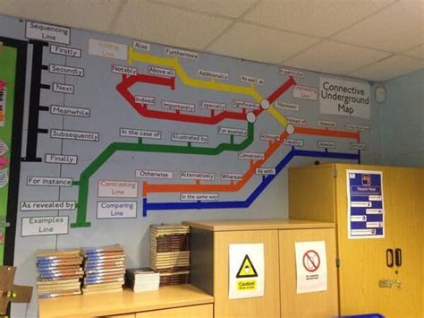 Primary Classroom Displays For Ks2 Year 3 Year 4 Year 5 Year 6