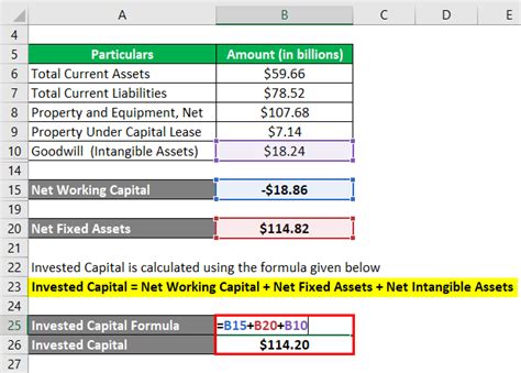 Invested Capital Formula Calculator Examples With Excel Template