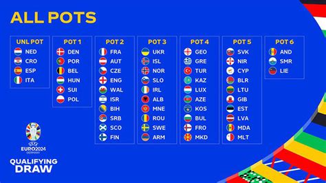 Wk Kwalificatie 2024 Poule Nederland Lyndy Roobbie