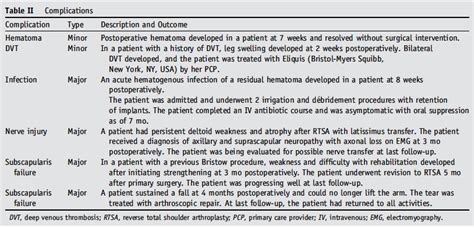 UW Shoulder and Elbow Academy: Shoulder joint replacement arthroplasty ...