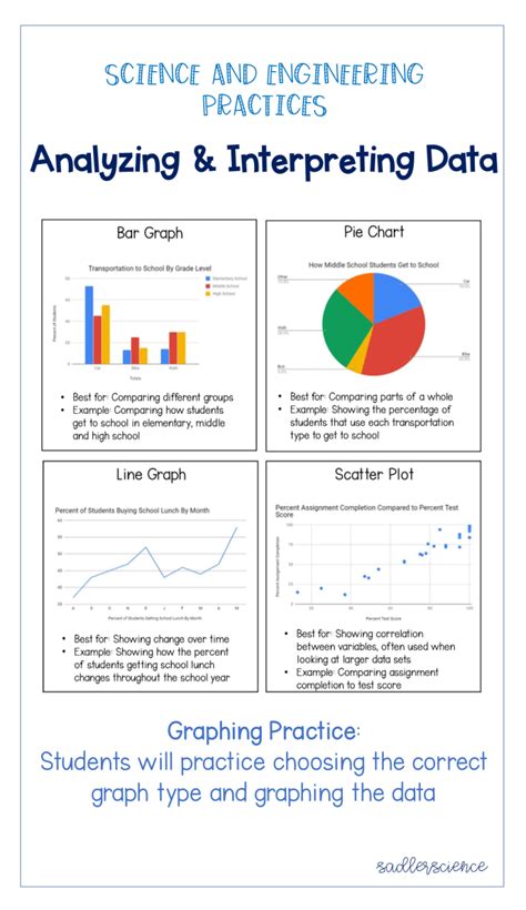 Interpreting Graphs Worksheets Interpreting Graphs Worksheet