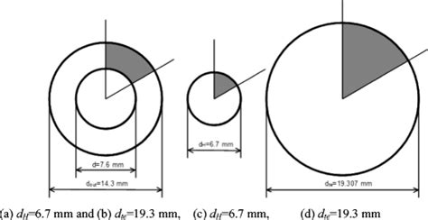 Schematic One Sixth Models For A Concentric Annular Tube D 76 Mm