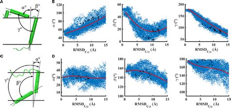 Frontiers All Atom Structural Models Of The Transmembrane Domains Of