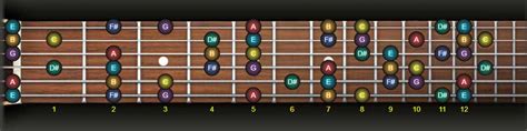 How To Play The E Harmonic Minor Scale