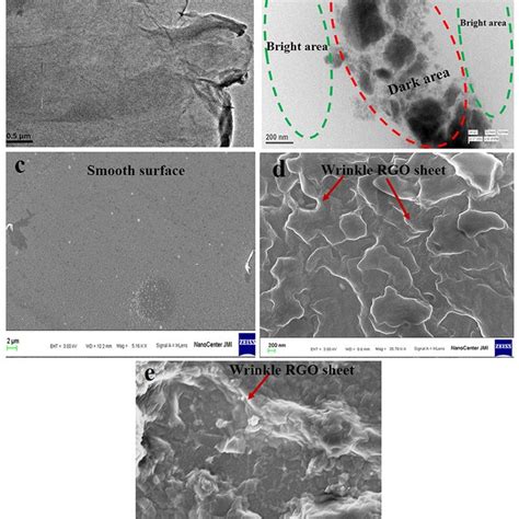 TEM Micrographs Of A RGO B WSA RGO And SEM Micrographs Of C