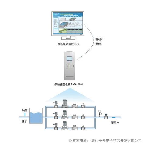 一体化泵站远程智能监控系统一体化泵站远程智能监控系统解决方案（智慧泵站）智能化泵站管理系统智慧泵站中国工控网