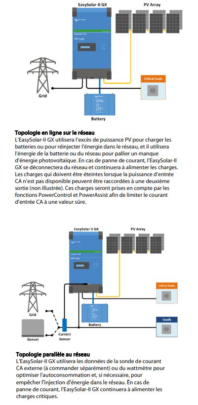 Victron Easysolar Ii Mppt Gx Syst Me Tout En Un