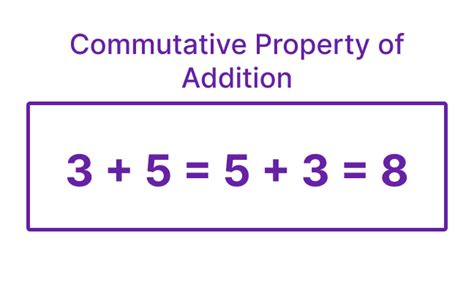 Commutative Property Definition And Examples Chimpvine