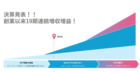 【決算発表】業界初、創業以来19期連続の増収増益達成！！ プロパティエージェント株式会社