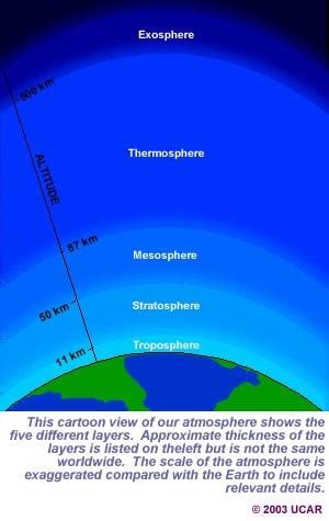 What is the atmosphere? | Weather | wfmz.com