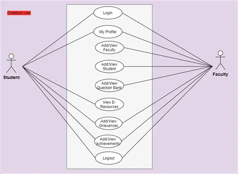 All Uml Diagrams For College Management System System Uml Di