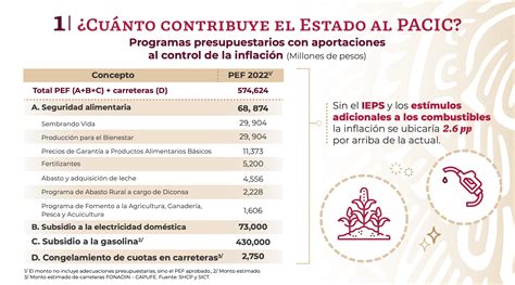 Seguimiento PACIC Conferencia Matutina Paquete contra la inflación y