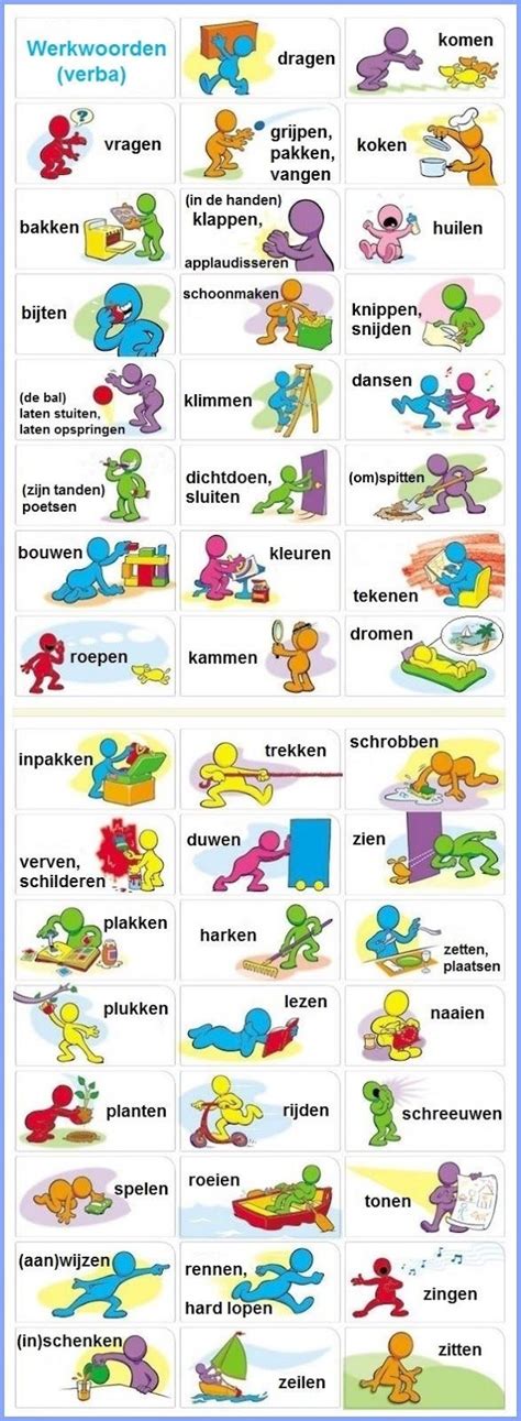 Woordenschat Werkwoorden Verba Verbes Vocabulaire Nederlands