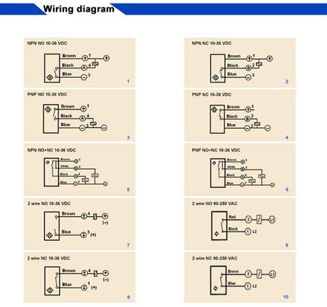 M Pnp No Nc Sn Mm V Unshielded Low Temperature Inductive