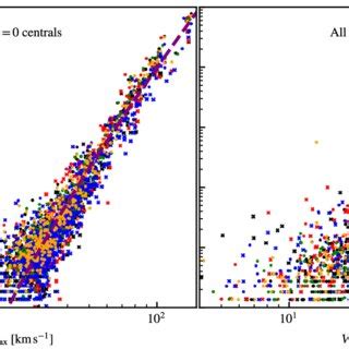 Left Hand Panel Relation Between The Stellar Mass Within A Spherical