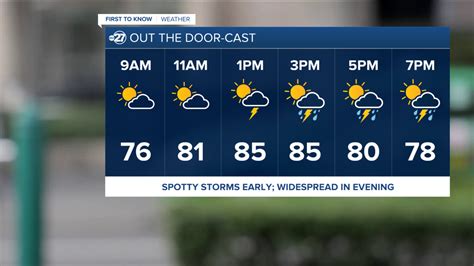 First To Know Forecast A Soggy Week Ahead