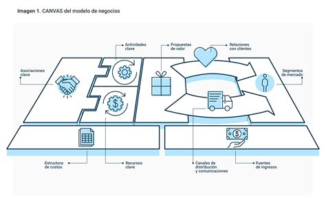 Cómo crear y definir tu modelo de negocio IncUBAgro