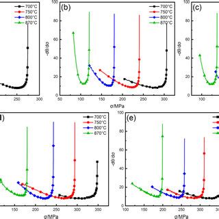 The Relationships Between Characteristic Parameters And The Z