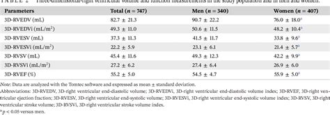 Table From Right Ventricular Volume And Function By Threedimensional