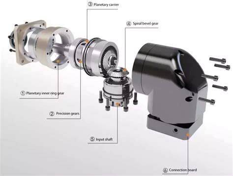 China Tnr Series High Precision Planetary Gearbox Helical Gear