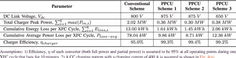 Pdf An Approach Towards Extreme Fast Charging Station Power Delivery