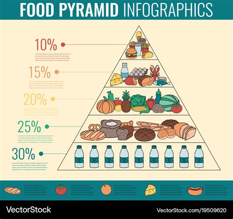 Food Pyramid Vector Food Pyramid Vector Food Food Images