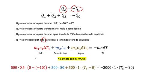 Ejercicio equilibrio térmico YouTube