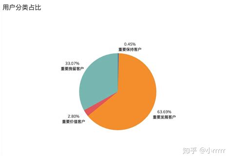 淘宝网用户行为数据分析 知乎