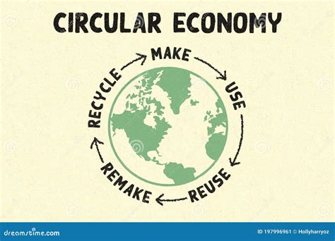 Circular Economy Make Use Reuse Remake Recycle Sustainable