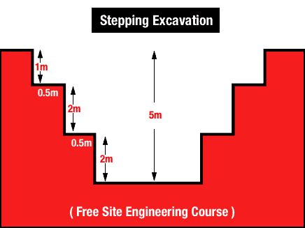 How To Do Excavation In Construction