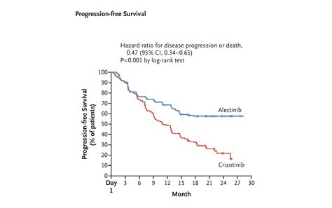 Changing Treatment Paradigm for ALK-Positive Lung Cancer - ILCN.org ...