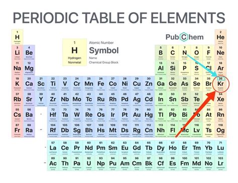 Krypton Element Symbol Discovery Properties Facts Uses 50 Off