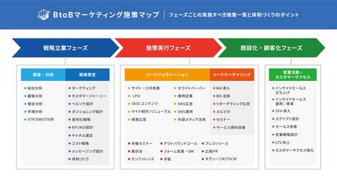 Btobマーケティングの専門人材だけを集めた「btobマーケター名鑑」を発行。 株式会社faber Companyのプレスリリース