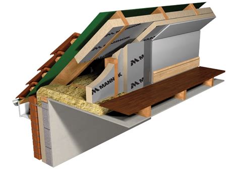 Pitched Roof Insulation - Mannok Insulation