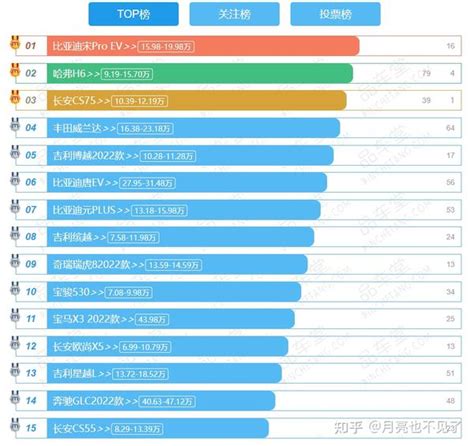 2022年4月suv销量排行榜 知乎